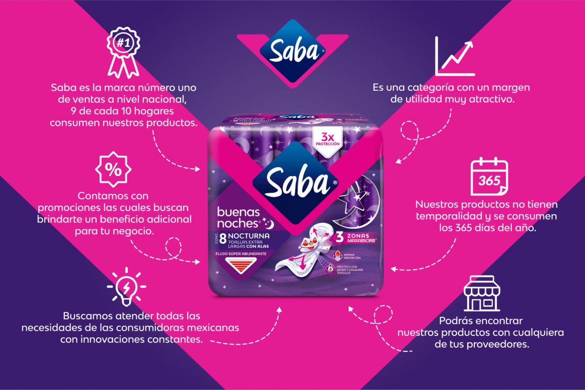 Infografía-SabaH-02-DC21